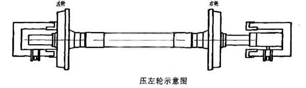 輪對壓裝機